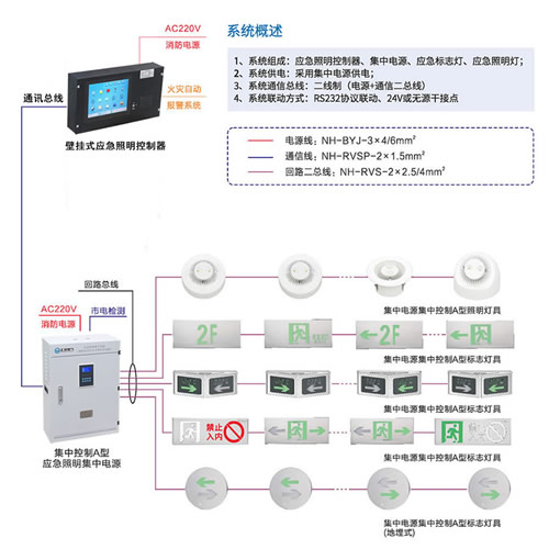 消防應急疏散指示系統(tǒng)產(chǎn)品介紹