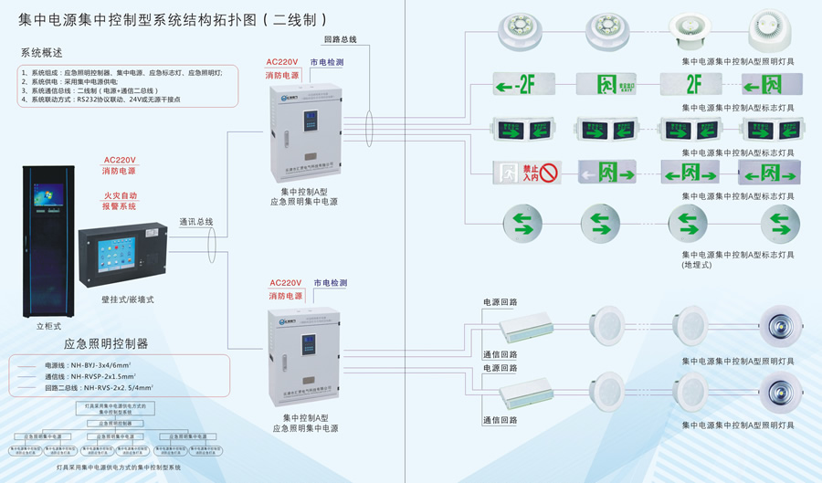 消防應急照明疏散指示系統(tǒng)邏輯圖