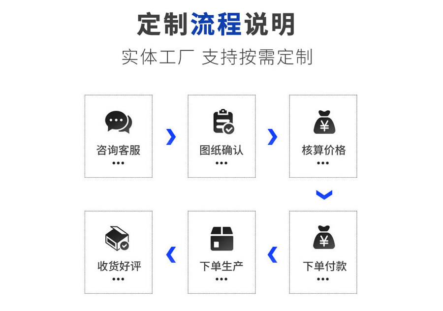 穩(wěn)壓泵、排污泵控制箱的定制流程